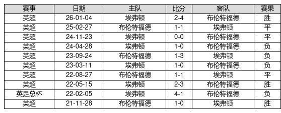 历史战绩像手机系统版本,有人十年不更新,有人月月OTA